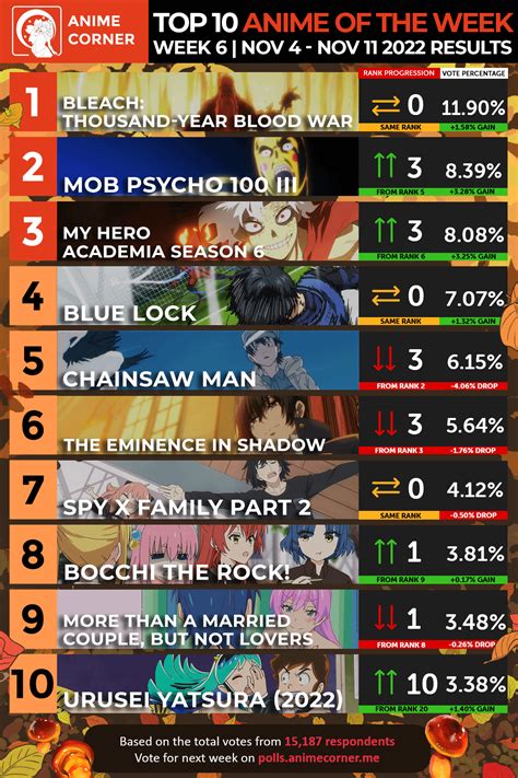 anime 10 top|Iba pa.